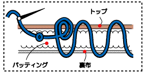 キルティングのぬいおわり
