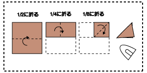 布を折る