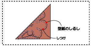 しるしをつける