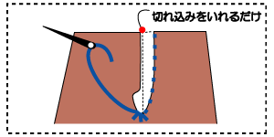 アップリケをする
